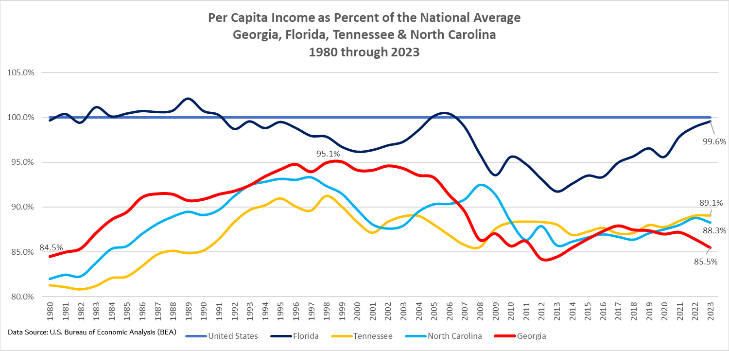 The TIGC 2022 Georgia county rankings: Per Capita Income