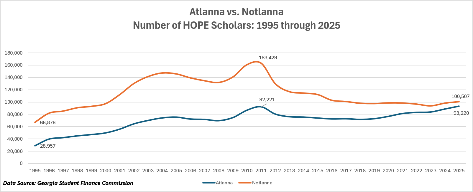 How Rural Georgia Lost HOPE